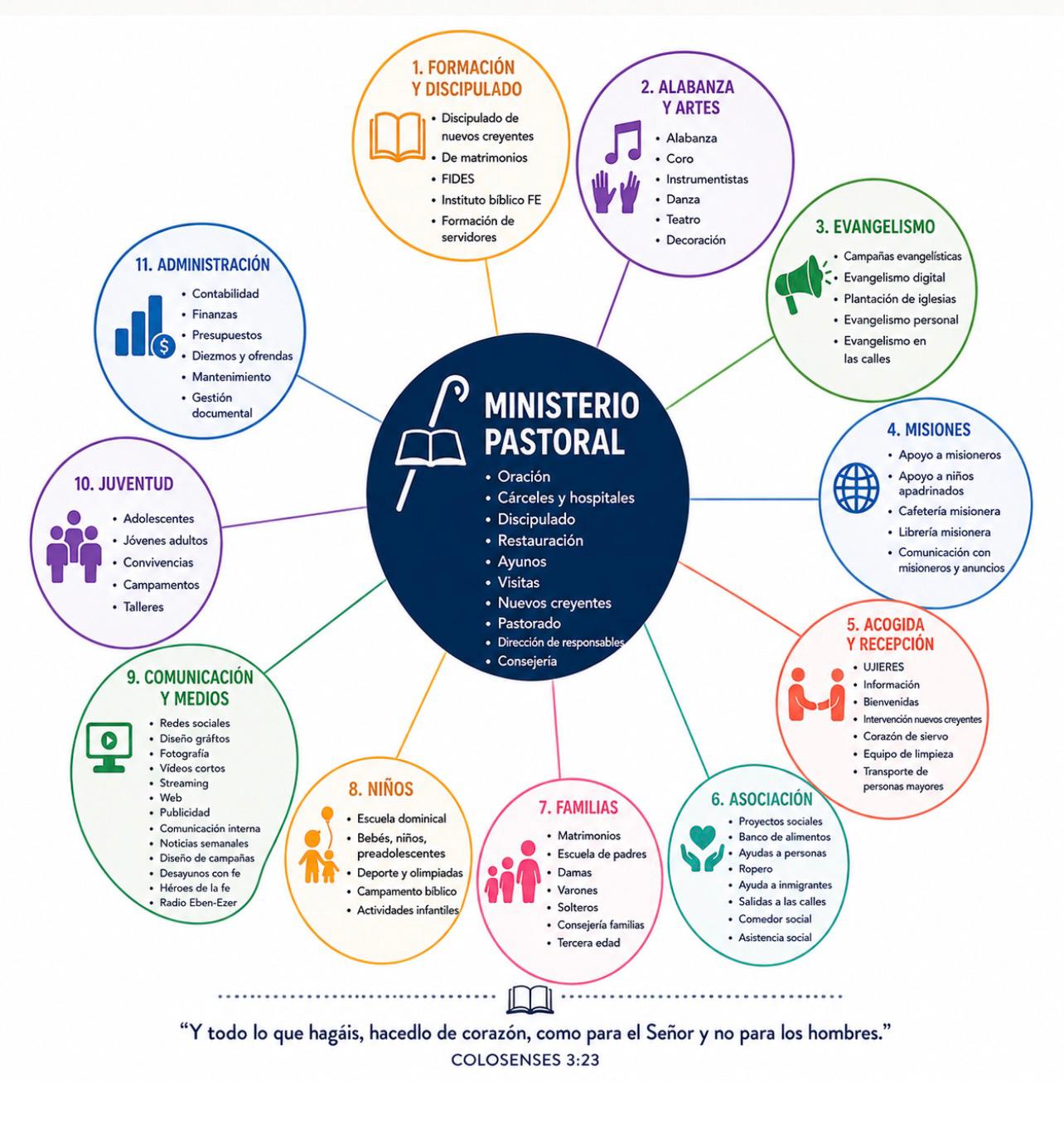 Diagrama de actividades